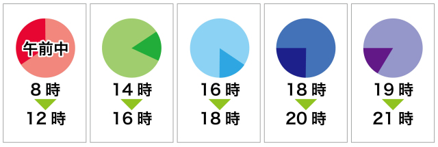 ヤマト時間指定