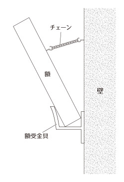 額受金具　横