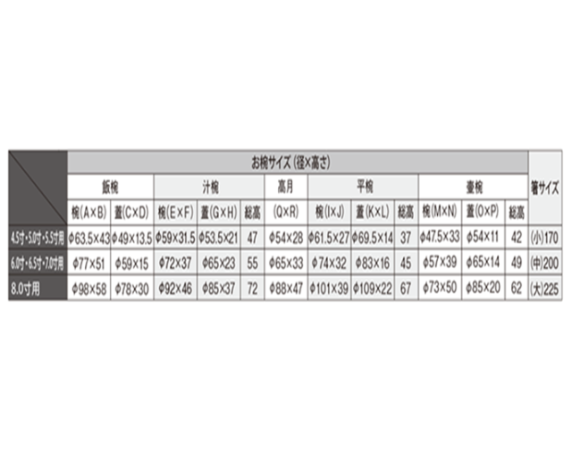 仏膳用お椀セット 箸付