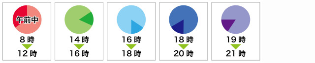 ヤマト時間指定